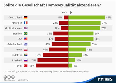 Viele deutschland schoenebeck homosexuelle lustigen video schweiz sm 